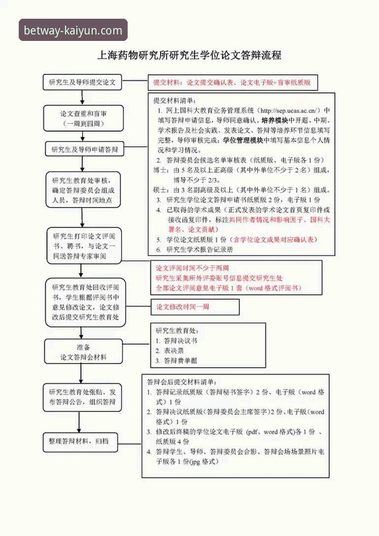 确保kaiyun最新版下载顺利的6个关键步骤：专业分析